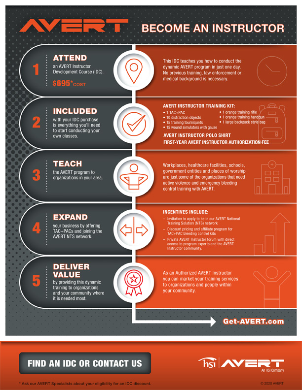 Avert Instructor Training Roadmap Infographic Avert Resources